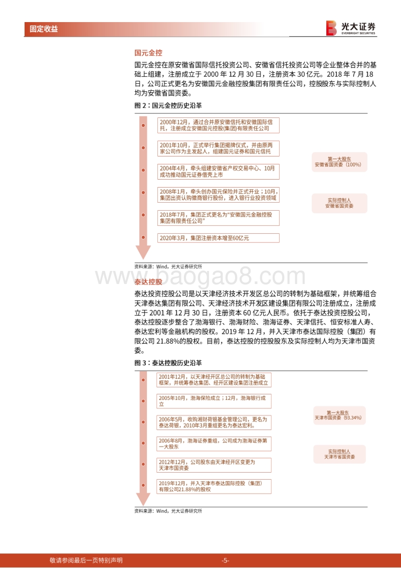 城投债专题研究之十二：一文综述地方金控平台.pdf_第5页