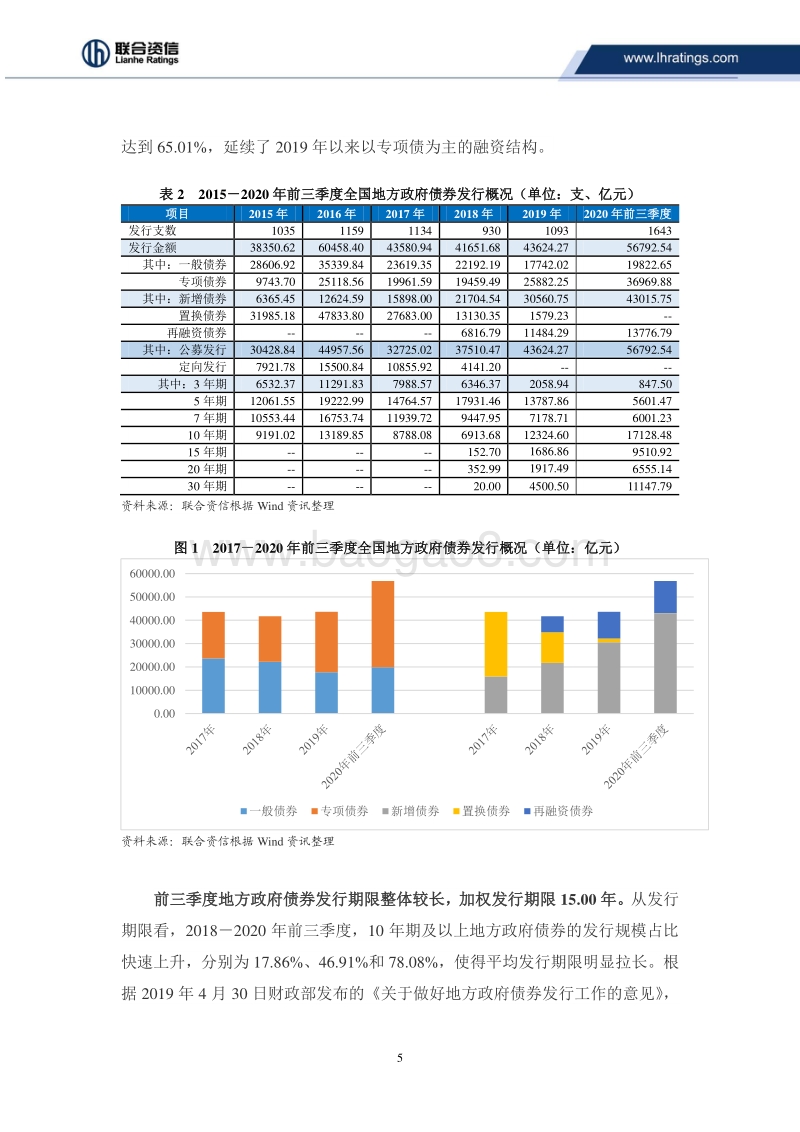 2020年三季度地方政府债券市场分析.pdf_第5页