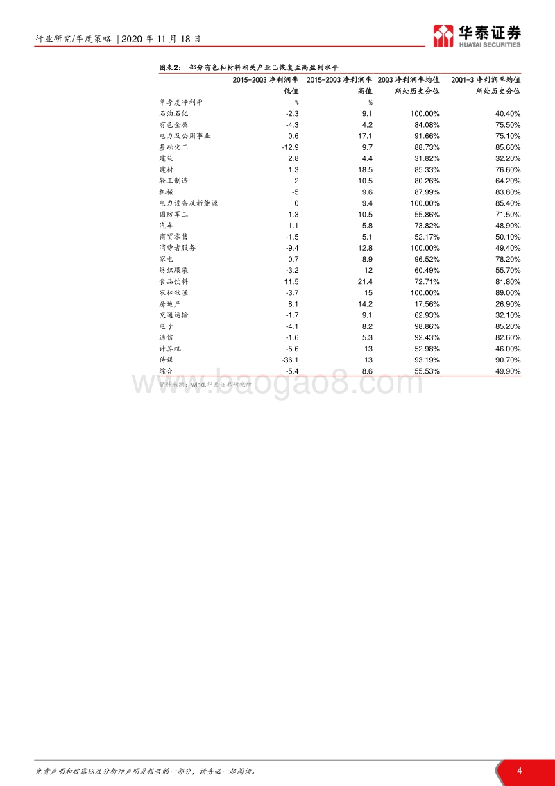 有色行业2021年度策略：淡化周期，机遇显现.pdf_第4页