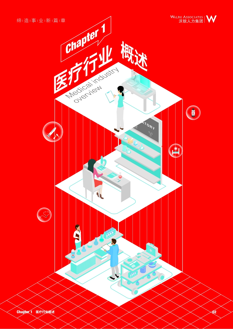 2019医疗行业人才发展洞察报告.pdf_第4页