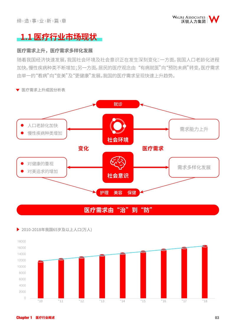 2019医疗行业人才发展洞察报告.pdf_第5页