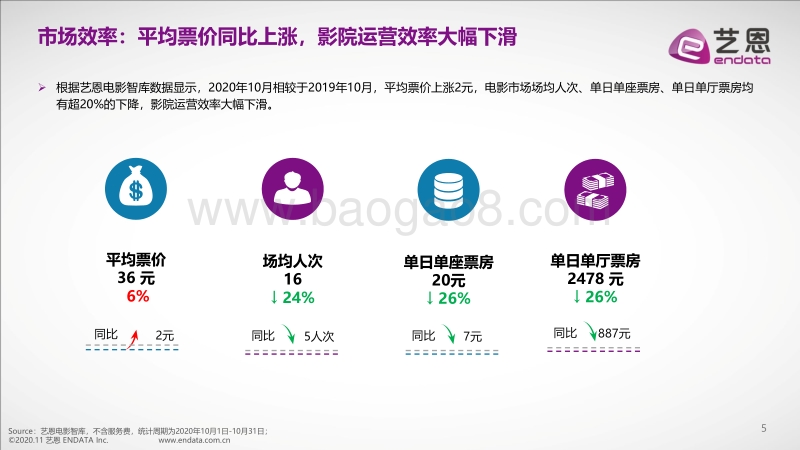 2020年十月电影市场盘点.pdf_第5页