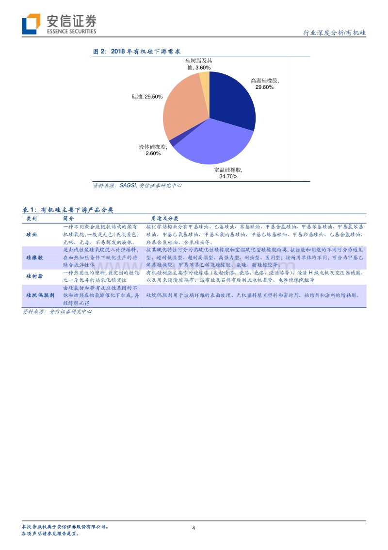 有机硅行业深度分析：有望开启新一轮景气周期.pdf_第4页