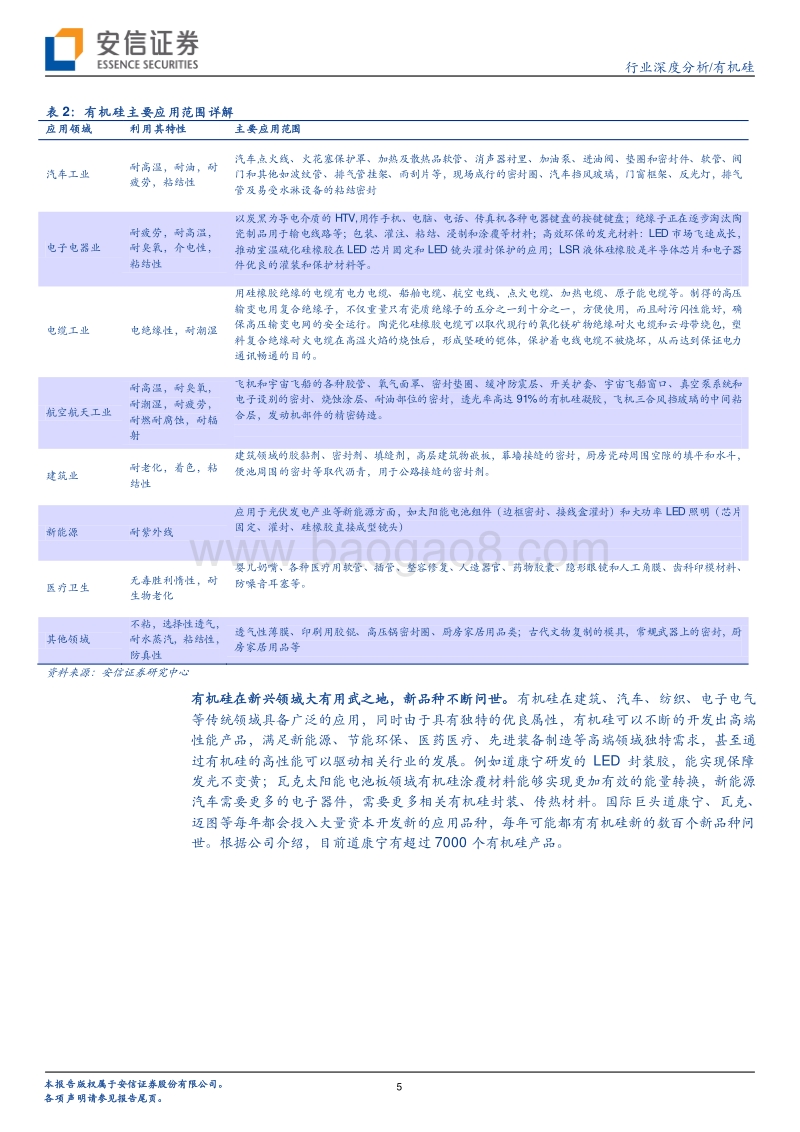 有机硅行业深度分析：有望开启新一轮景气周期.pdf_第5页