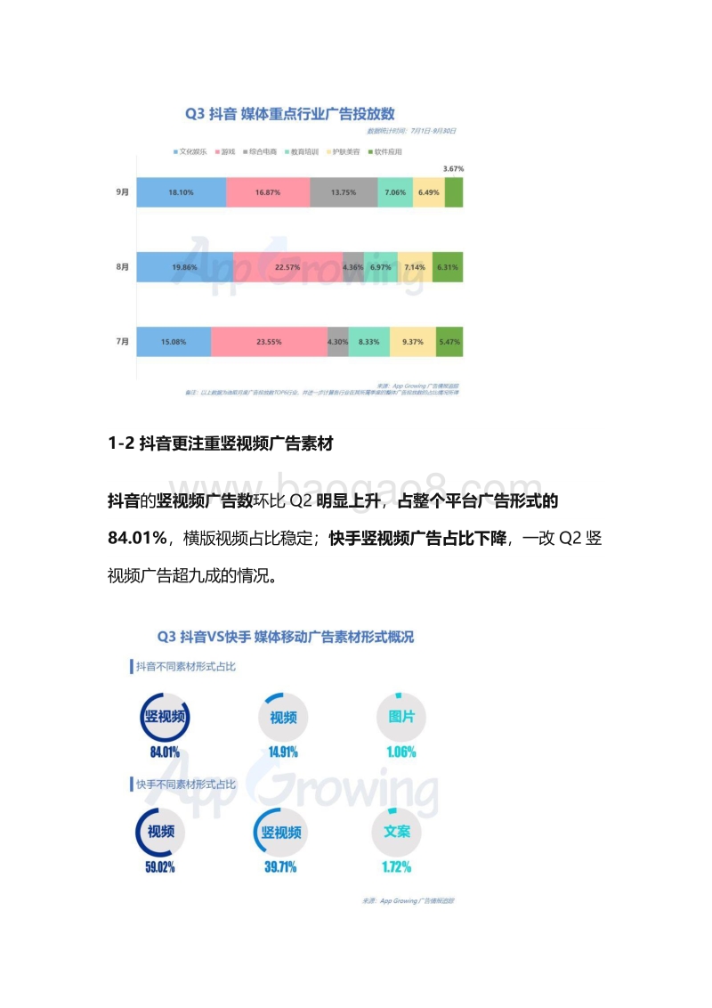 2020年Q3抖音VS快手媒体广告投放分析.pdf_第2页