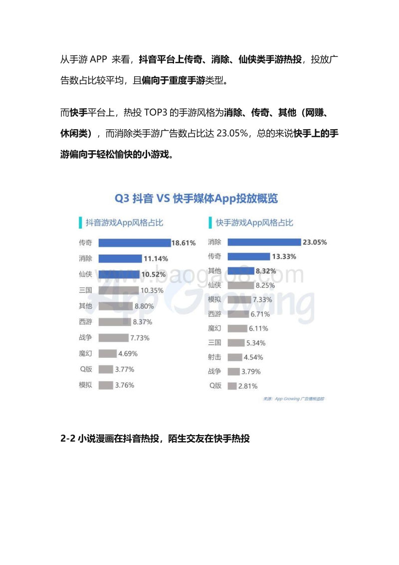 2020年Q3抖音VS快手媒体广告投放分析.pdf_第4页