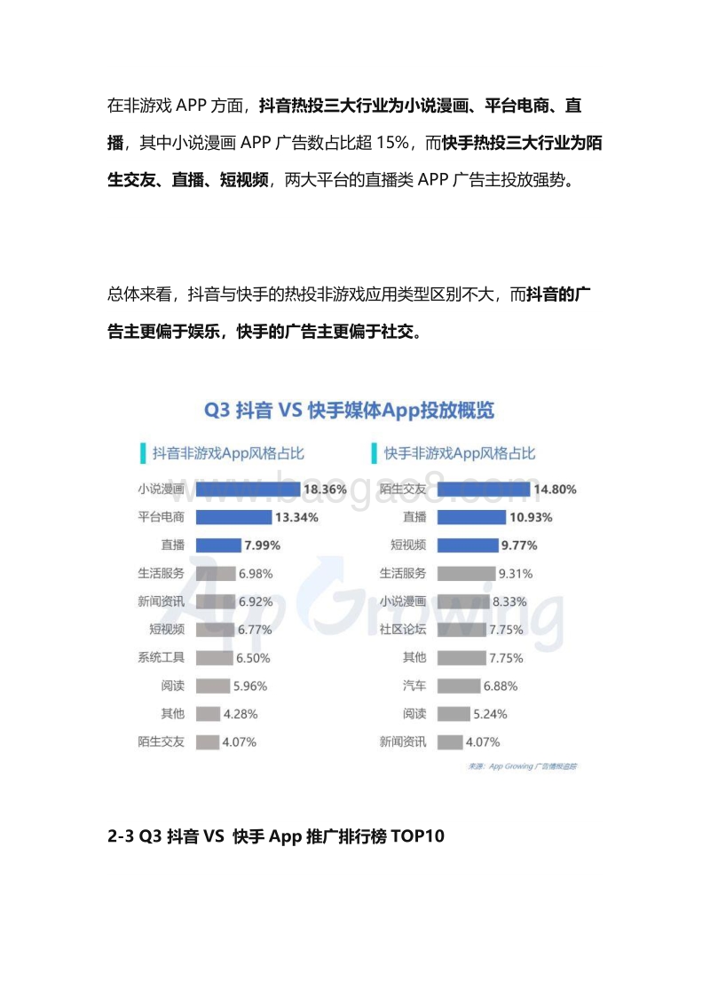 2020年Q3抖音VS快手媒体广告投放分析.pdf_第5页