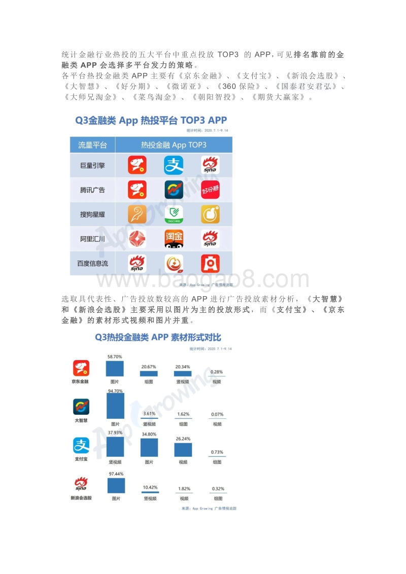 2020年Q3金融行业移动广告投放分析.pdf_第3页
