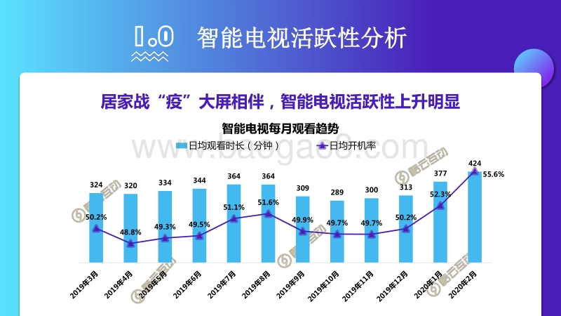 2020年1-2月智能电视全场景月度风向标.pdf_第2页