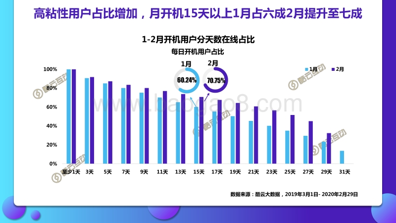 2020年1-2月智能电视全场景月度风向标.pdf_第3页