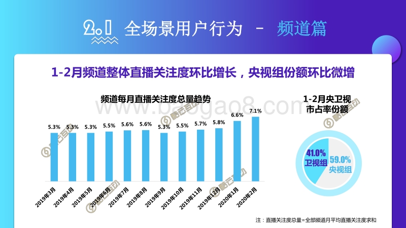 2020年1-2月智能电视全场景月度风向标.pdf_第4页