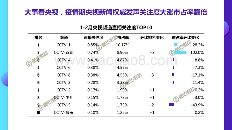 2020年1-2月智能电视全场景月度风向标.pdf_第5页