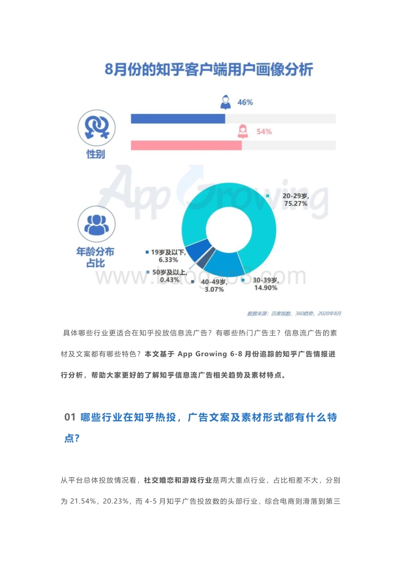 2020年6-8月知乎平台广告投放分析.pdf_第2页