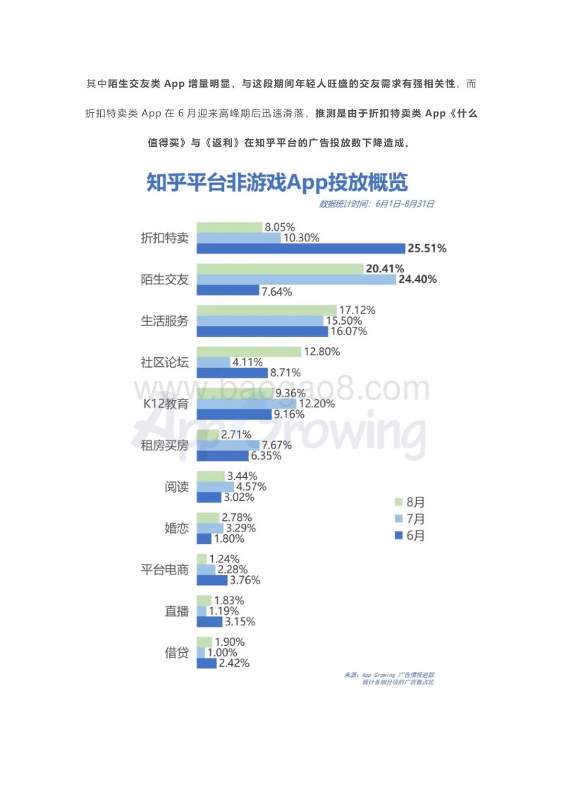 2020年6-8月知乎平台广告投放分析.pdf_第5页