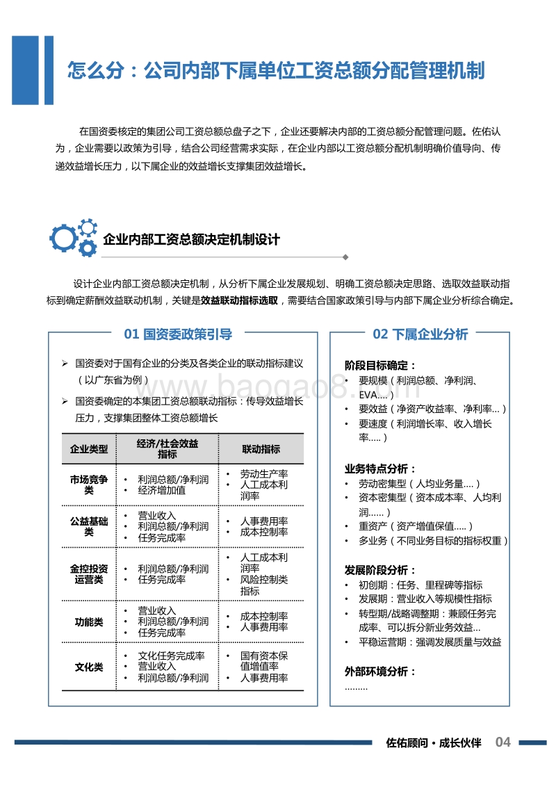 工资总额决定机制改革背景下的工资总额核定、使用与管控.pdf_第5页