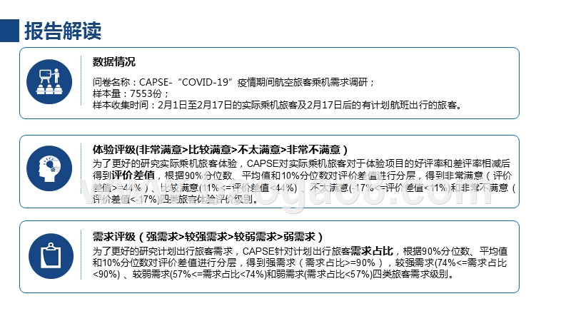 “COVID-19”疫情期航空旅客乘机需求报告.pptx_第2页