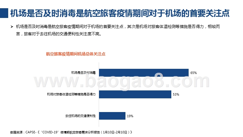 “COVID-19”疫情期航空旅客乘机需求报告.pptx_第4页