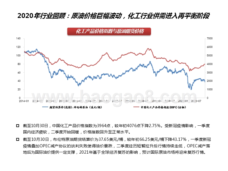 化工行业2021年投资策略：优选行业景气度向上的化工细分龙头.pptx_第4页