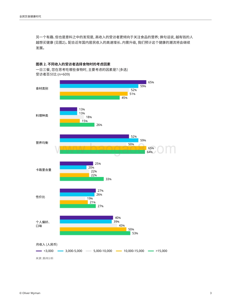 全民饮食健康时代：追求健康生活已成为消费新常态.pdf_第3页