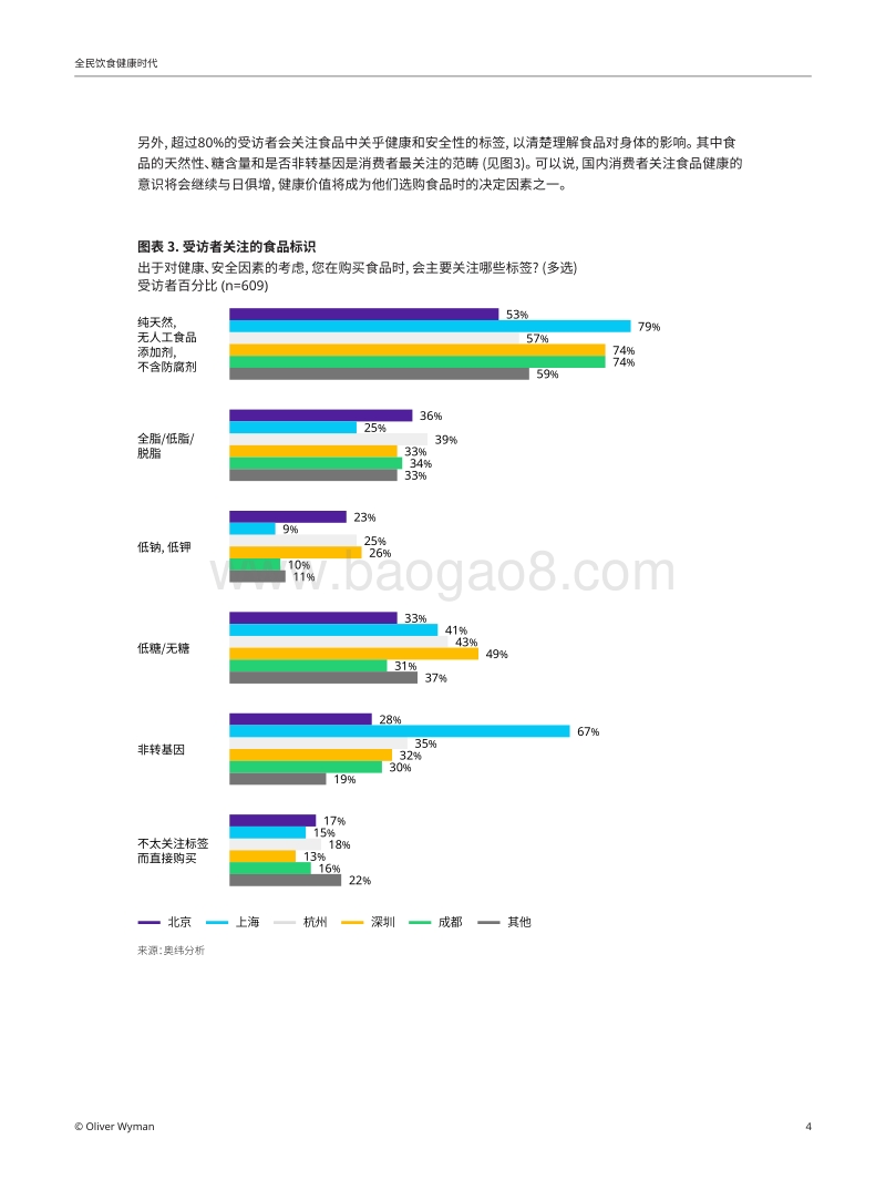 全民饮食健康时代：追求健康生活已成为消费新常态.pdf_第4页