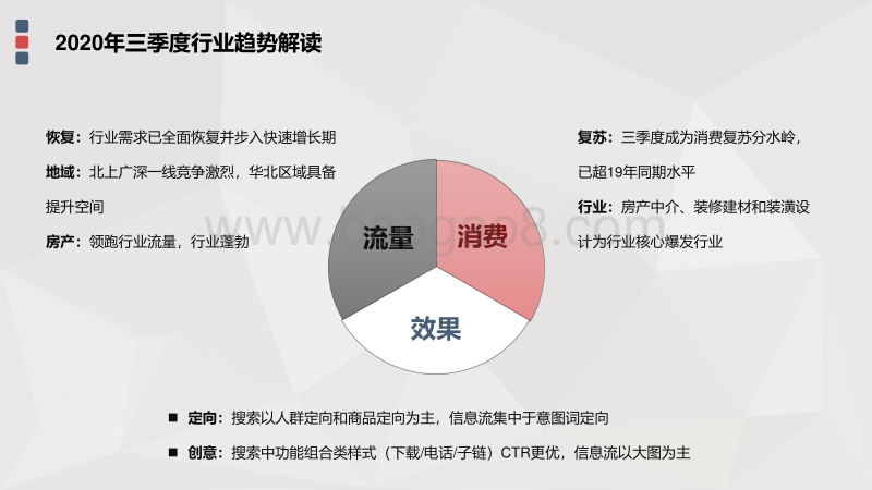 2020年Q3房产家居行业数据洞察报告.pdf_第2页