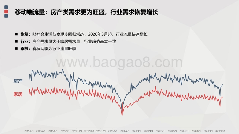 2020年Q3房产家居行业数据洞察报告.pdf_第4页