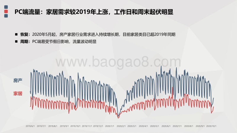2020年Q3房产家居行业数据洞察报告.pdf_第5页