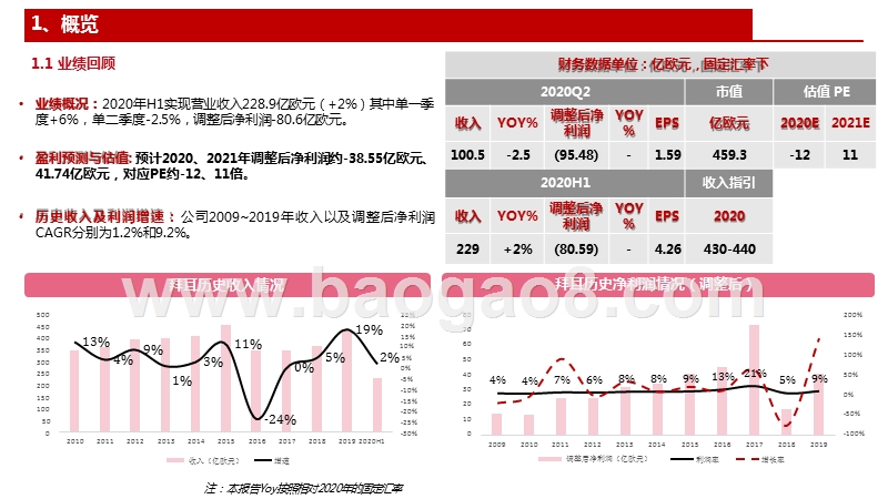 海外制药龙头解读系列之十四拜耳——2020年中报解读.pptx_第3页