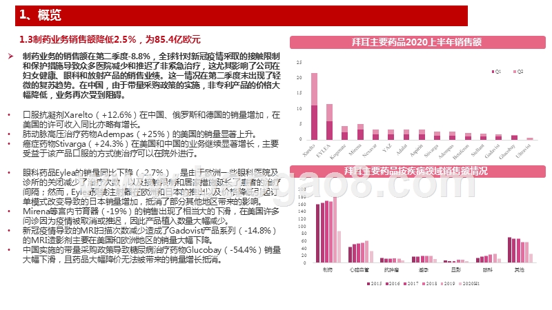 海外制药龙头解读系列之十四拜耳——2020年中报解读.pptx_第5页
