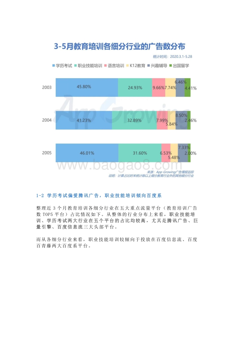 2020年3-5月教育培训行业广告投放分析.pdf_第2页
