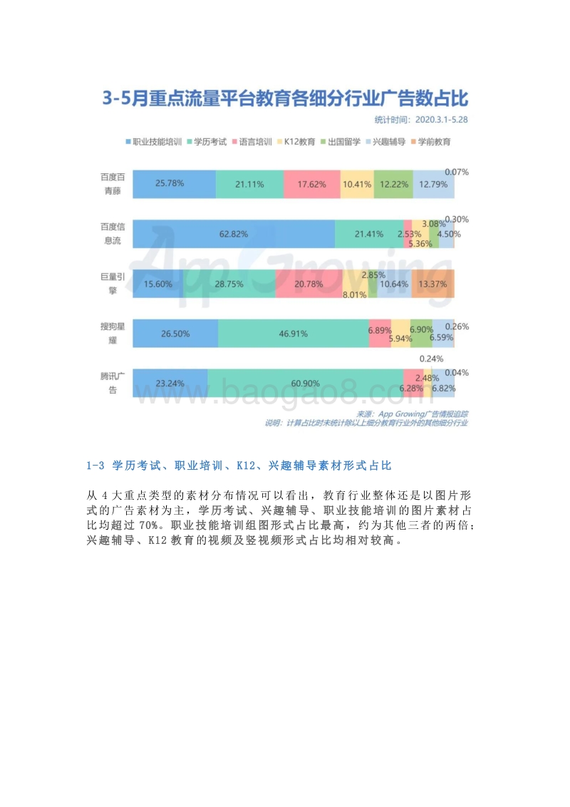 2020年3-5月教育培训行业广告投放分析.pdf_第3页