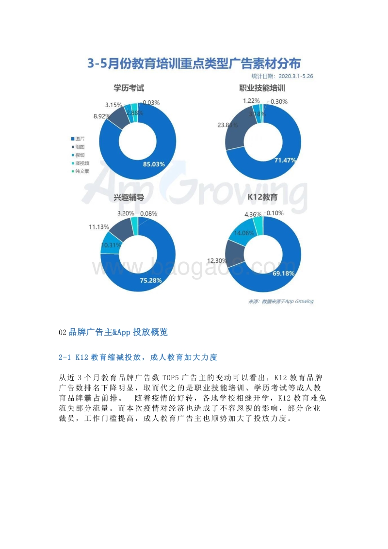 2020年3-5月教育培训行业广告投放分析.pdf_第4页