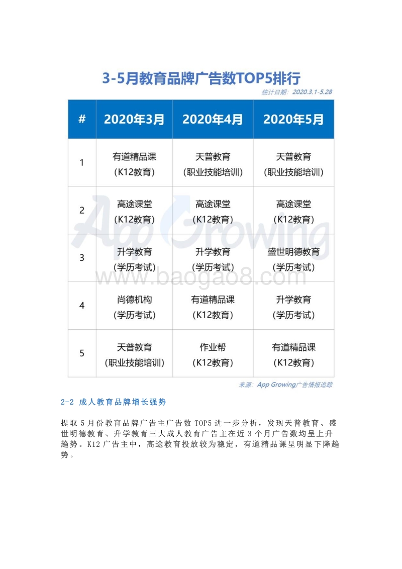 2020年3-5月教育培训行业广告投放分析.pdf_第5页