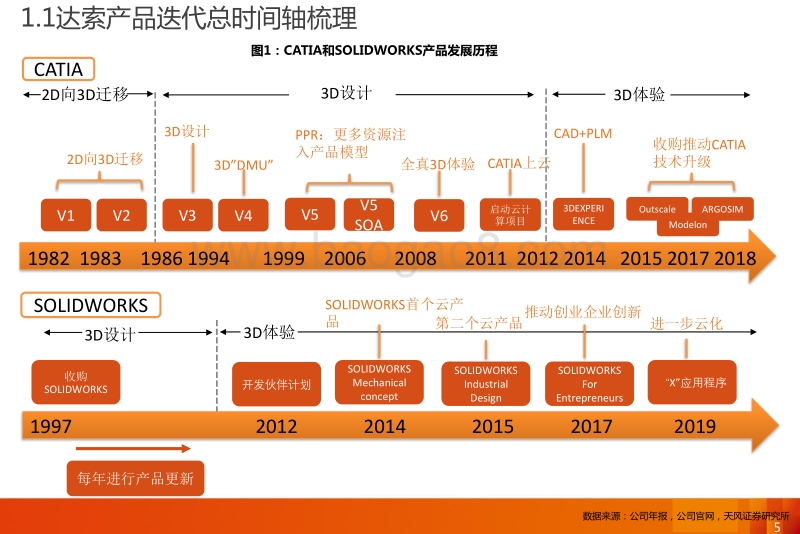 达索产品史.pdf_第5页