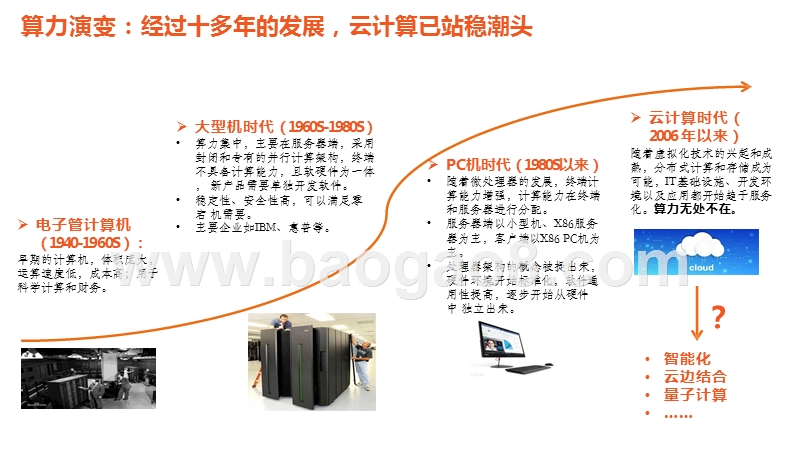 云计算：赋能数字经济，迈入新“黄金十年”.pptx_第4页