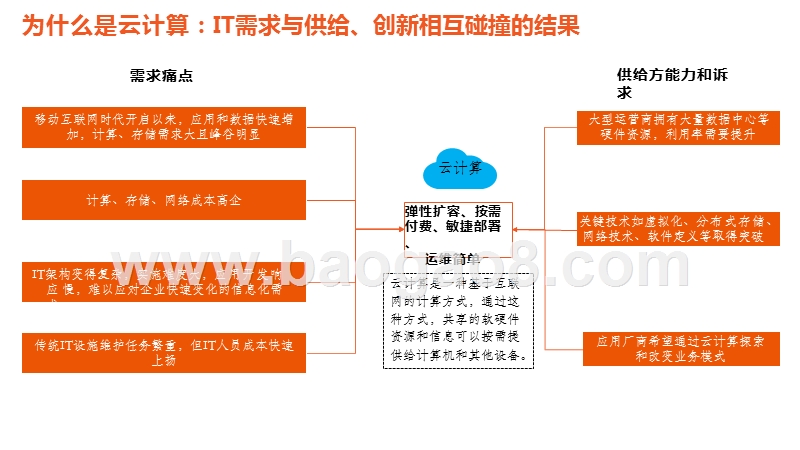 云计算：赋能数字经济，迈入新“黄金十年”.pptx_第5页