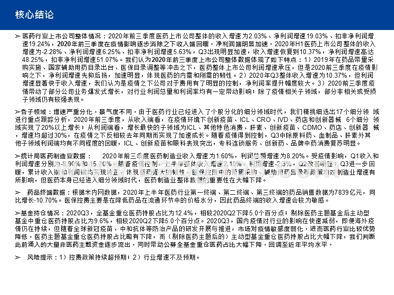 医药行业2020年三季报总结.pptx_第2页