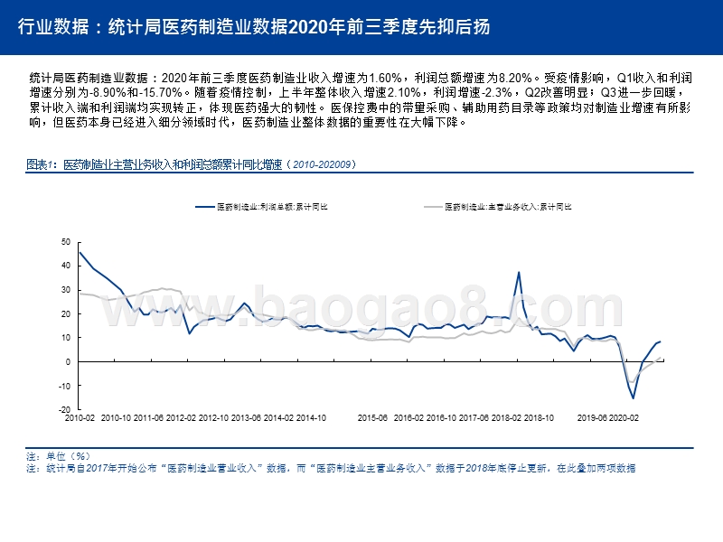医药行业2020年三季报总结.pptx_第4页