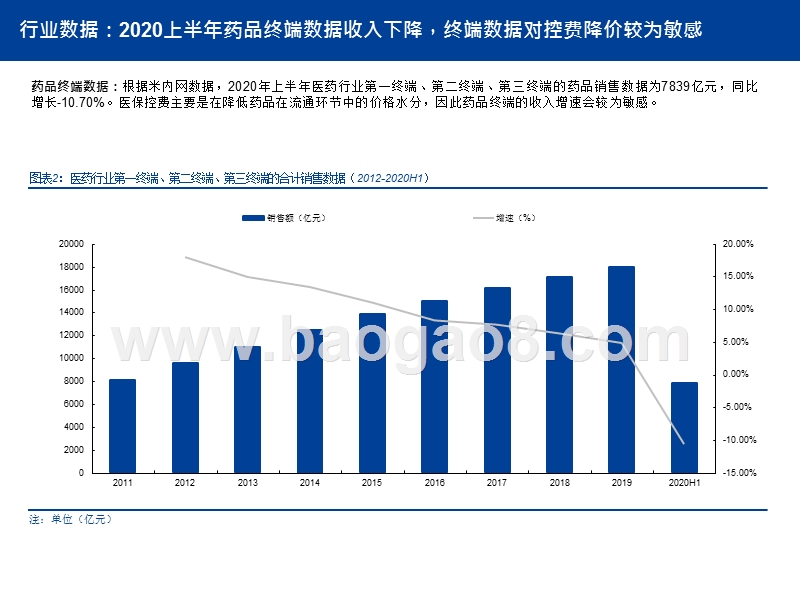 医药行业2020年三季报总结.pptx_第5页