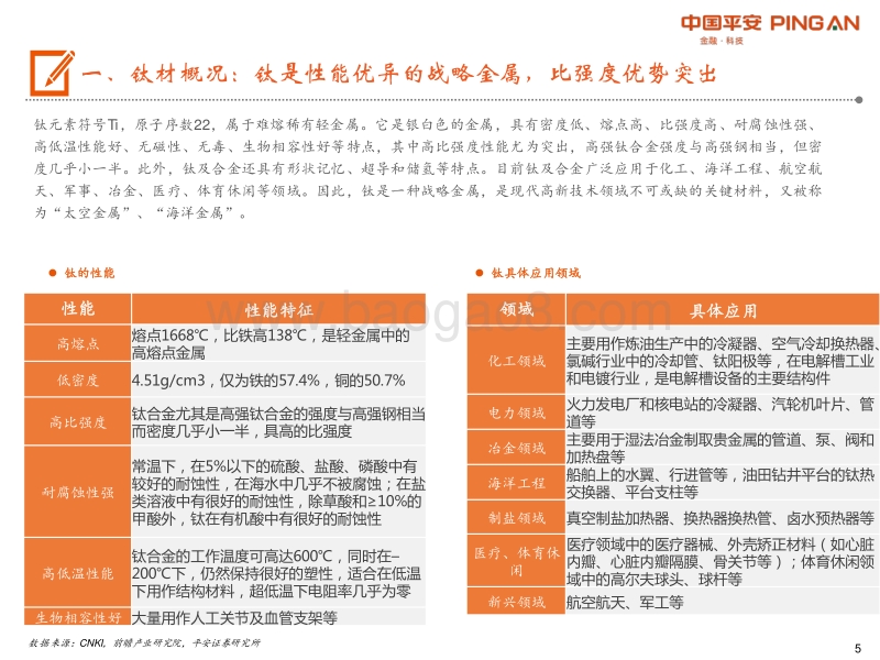钛材行业全景图：中高端钛材前景广阔，龙头企业具先发优势.pdf_第5页