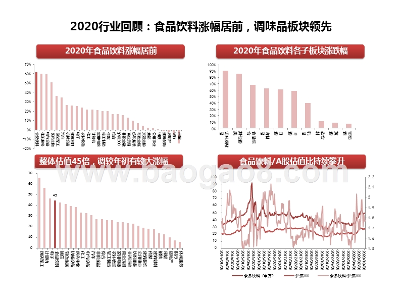 食品饮料行业2021年投资策略：业绩为王，优选名酒和各子板块龙头.pptx_第4页