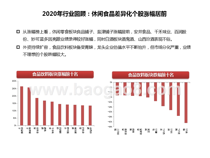 食品饮料行业2021年投资策略：业绩为王，优选名酒和各子板块龙头.pptx_第5页