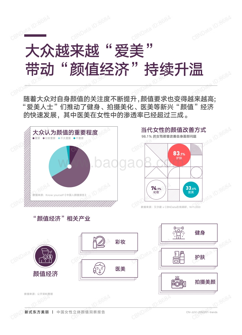 中国女性立体颜值洞察报告.pdf_第5页