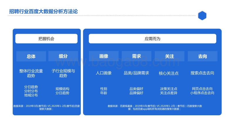 百度招聘行业研究.pdf_第2页