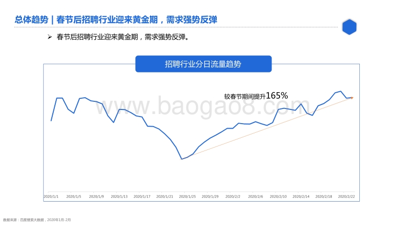 百度招聘行业研究.pdf_第3页