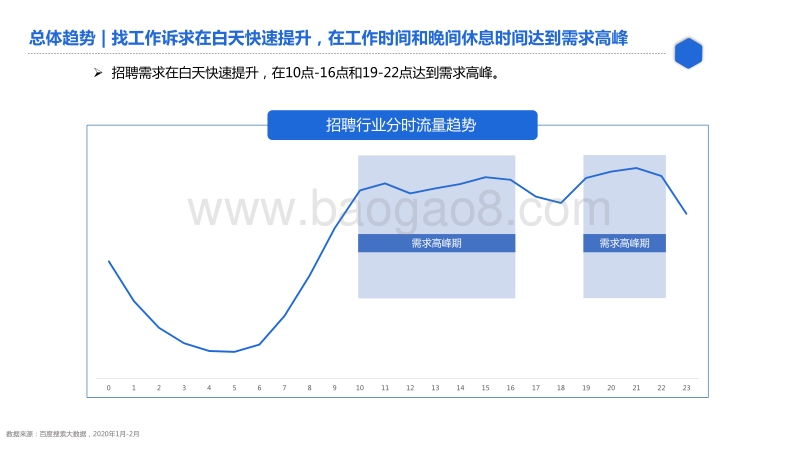 百度招聘行业研究.pdf_第4页