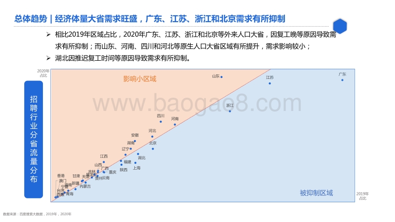 百度招聘行业研究.pdf_第5页