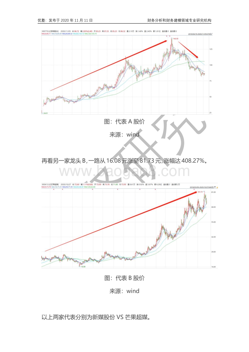 新媒股份VS芒果超媒：IPTVOTT产业链，为何差异巨大？.pdf_第2页