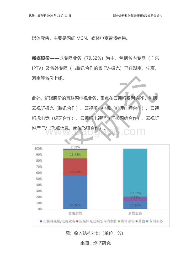 新媒股份VS芒果超媒：IPTVOTT产业链，为何差异巨大？.pdf_第4页