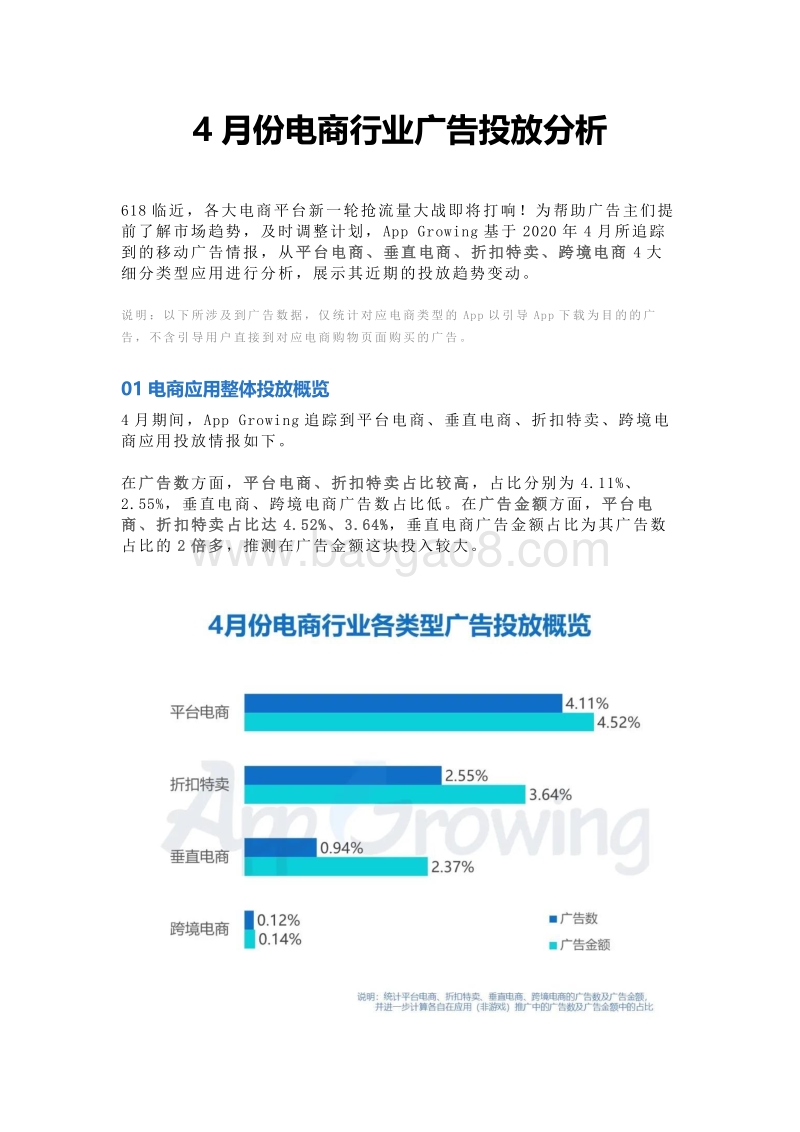 2020年4月份电商行业广告投放分析.pdf_第1页